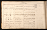 Img: Nielsdatter, Bodel