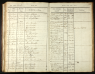 Img: Christensdatter, Ane